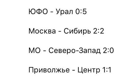 Футболисты сборной Московской области с победы начали свои выступления в Первенстве России