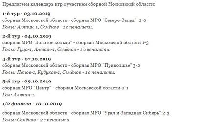 Сборная Московской области (юноши 2004 г.р.) сыграет в матче за 3 место на Первентсве России по футболу