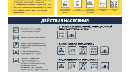 Гражданская оборона - действия населения
